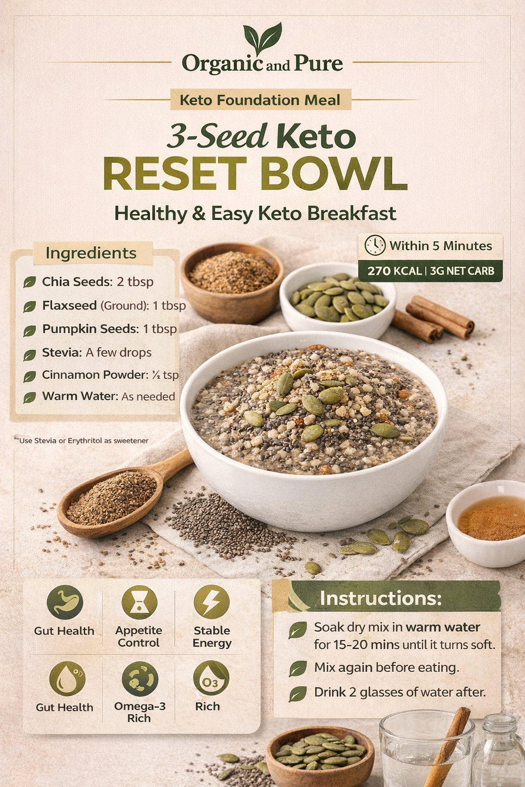 3-Seed Keto Reset Bundle